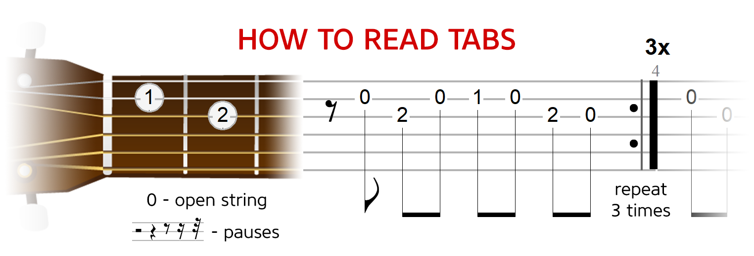 How to Read Tabs
